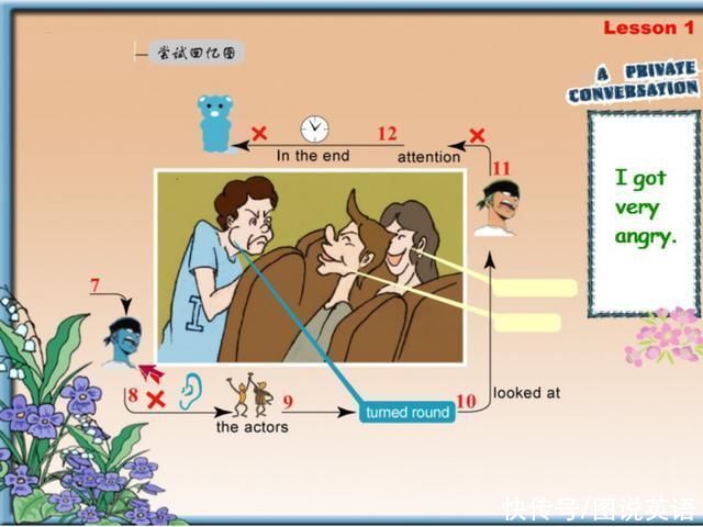 图说|图说英语:新概念英语思维导图，图说新概念