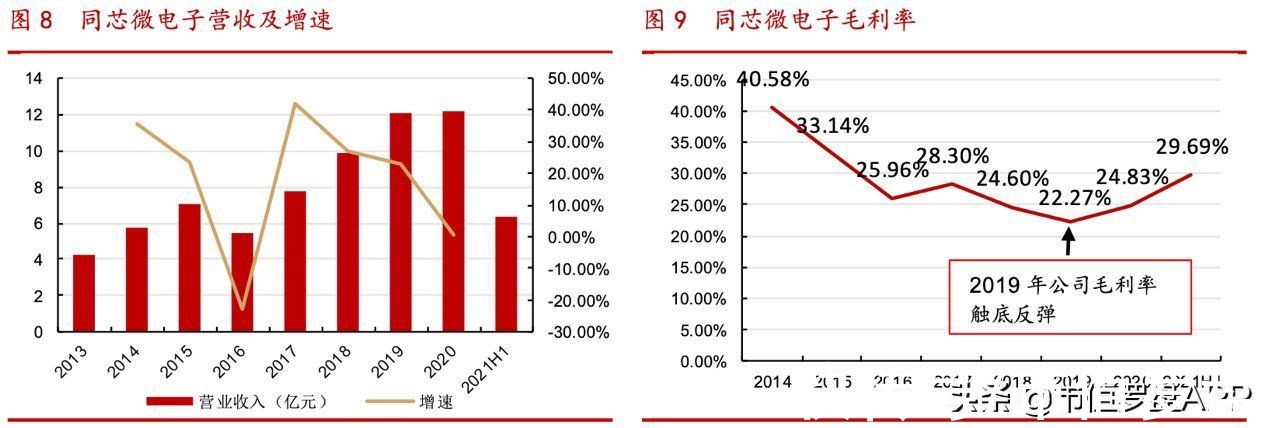 紫光国微|顶尖特种、安全芯片供应商，千亿龙头紫光国微财报有4点隐忧