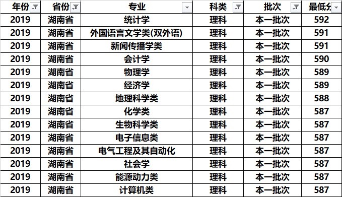 南京师范大学全国各专业录取分：分析发现，这几个专业学霸最喜欢