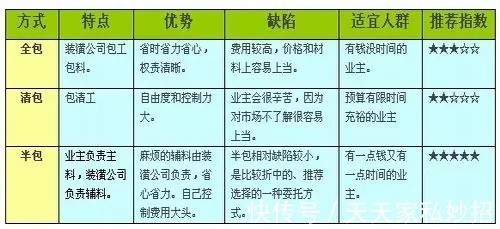 床头柜|还是找装修公司靠谱，给大家整理了6个装修要点，4个准备工作