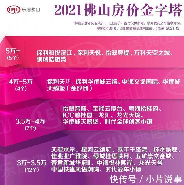 房价|9盘4万+!大平层跑赢!最新佛山五区房价前十!格局又变了