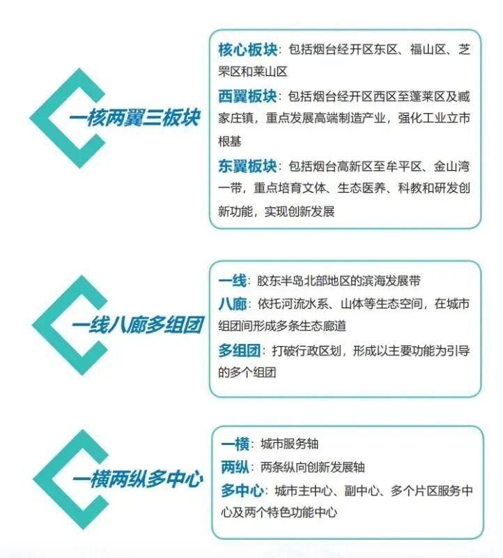 烟台|2021年9月烟台楼市白皮书