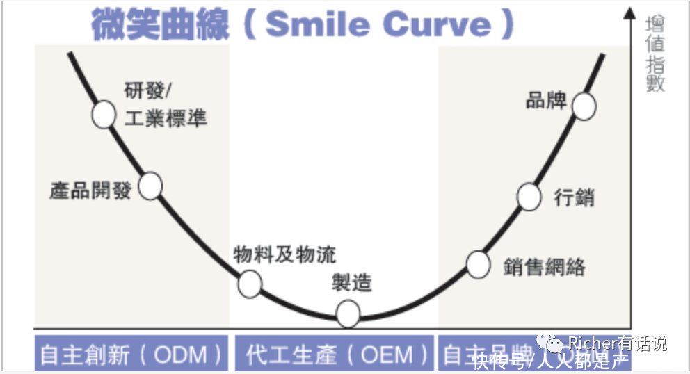 oem+odm|《品牌出海上一个七年》中国早期的出海战略：OEM+ODM到品牌