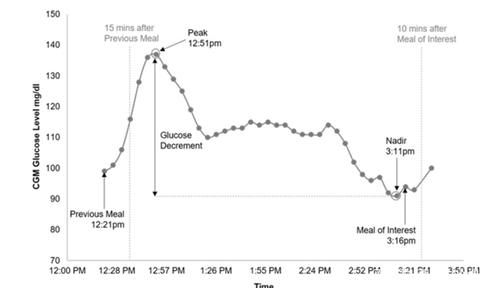 血糖|糖尿病,到底能不能吃花生?这篇文章告诉你真相!
