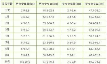 宝宝|3个月的宝宝发育如何?了解这10点就知道孩子发育是正常还是异常