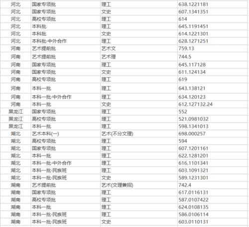 院校录取数|最详实的数据告诉考生，考入华东理工要多少分