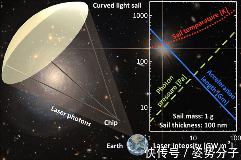 三体星|可达光速20%！有生之年或可看到三体星，什么技术这么牛