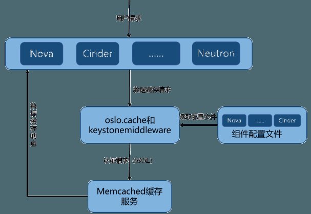 解读浪潮云海在OpenStackW版本的社区贡献