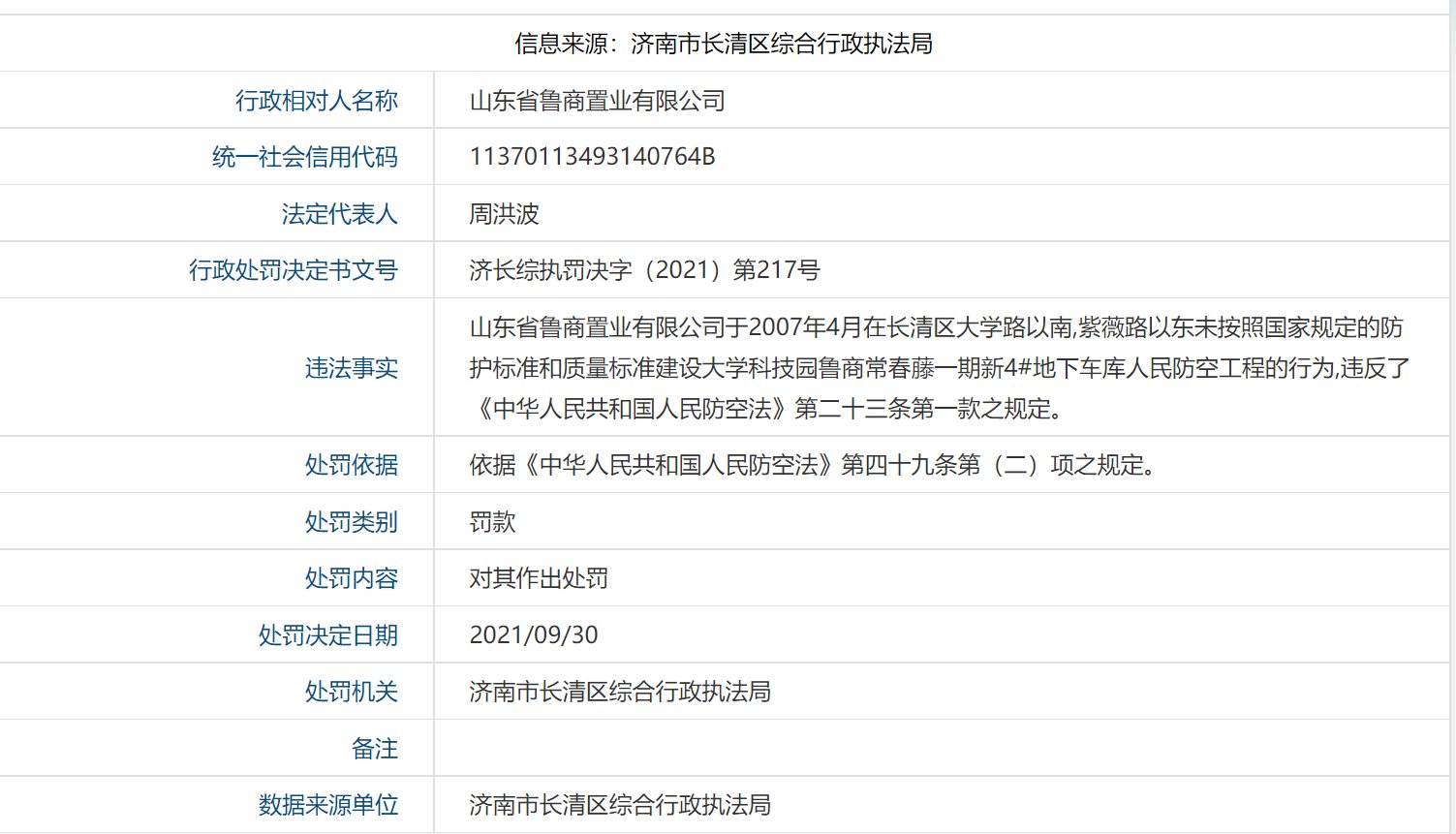 常春藤|长清鲁商常春藤地下车库违规，多处被罚！