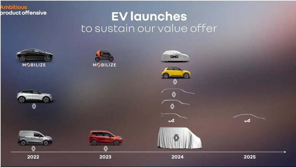 汽车集团|雷诺公布电动转型计划：2024年至少推出四辆电车，正研发飞行汽车