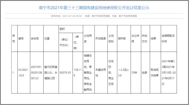 公司|宁愿赔5000万也要退地！宋都股份唱的哪一出？
