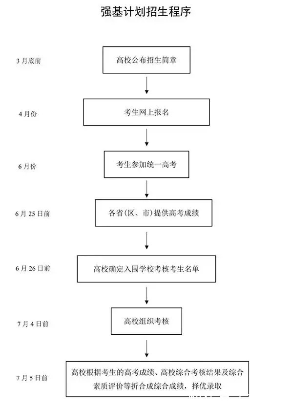 综合能力|2022届高三高考大事件时间一览表，含全年复习规划，建议收藏！