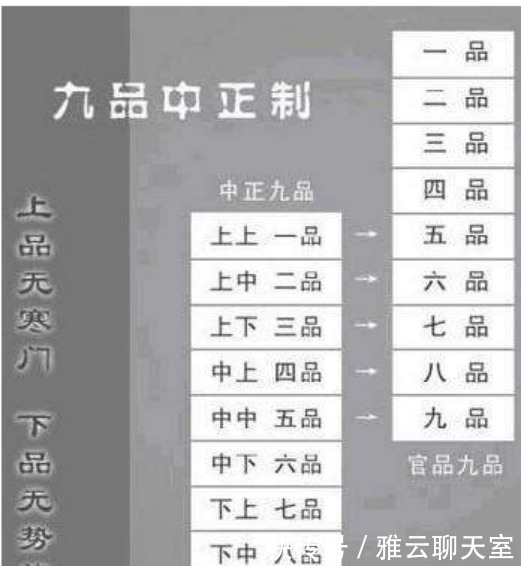 九品中正制本是为了限制士族,为何适得其