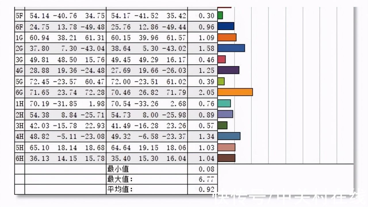 电脑|手机厂商造电脑这事儿靠不靠谱——realme Book到底怎么样？