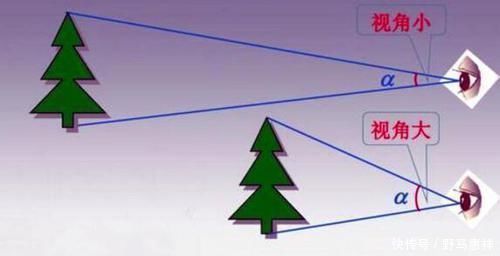 辐射量 在月球上看地球,地球会有多大又有多亮