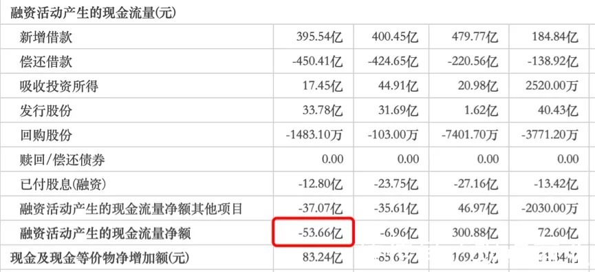 控股|收购红星地产70%股权的远洋集团，真捡到宝了吗？