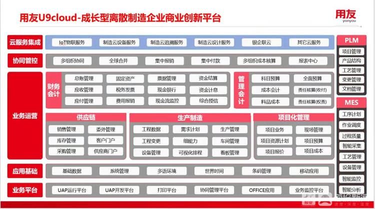 互联网|青岛张氏机械数字化工厂项目正式启动