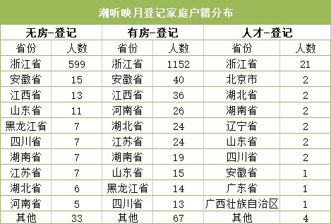 社保|市北“双星”沁桂轩vs潮听映月，谁更吸引年轻人房票