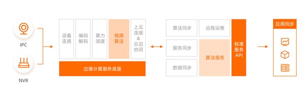 人工智能|阿里云发布消控宝升级版 利用人工智能提升预警能力