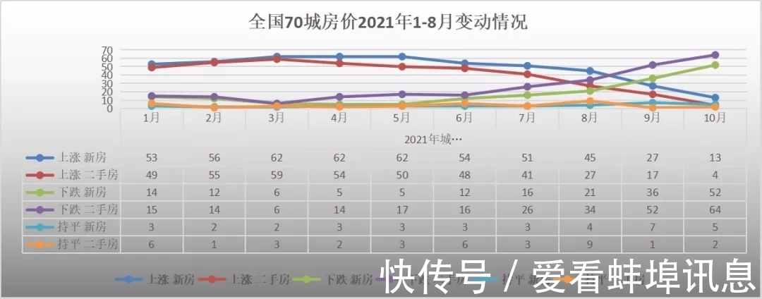 买房者|统计局数据表明多城房价下跌回一年前 购房机会到了吗？