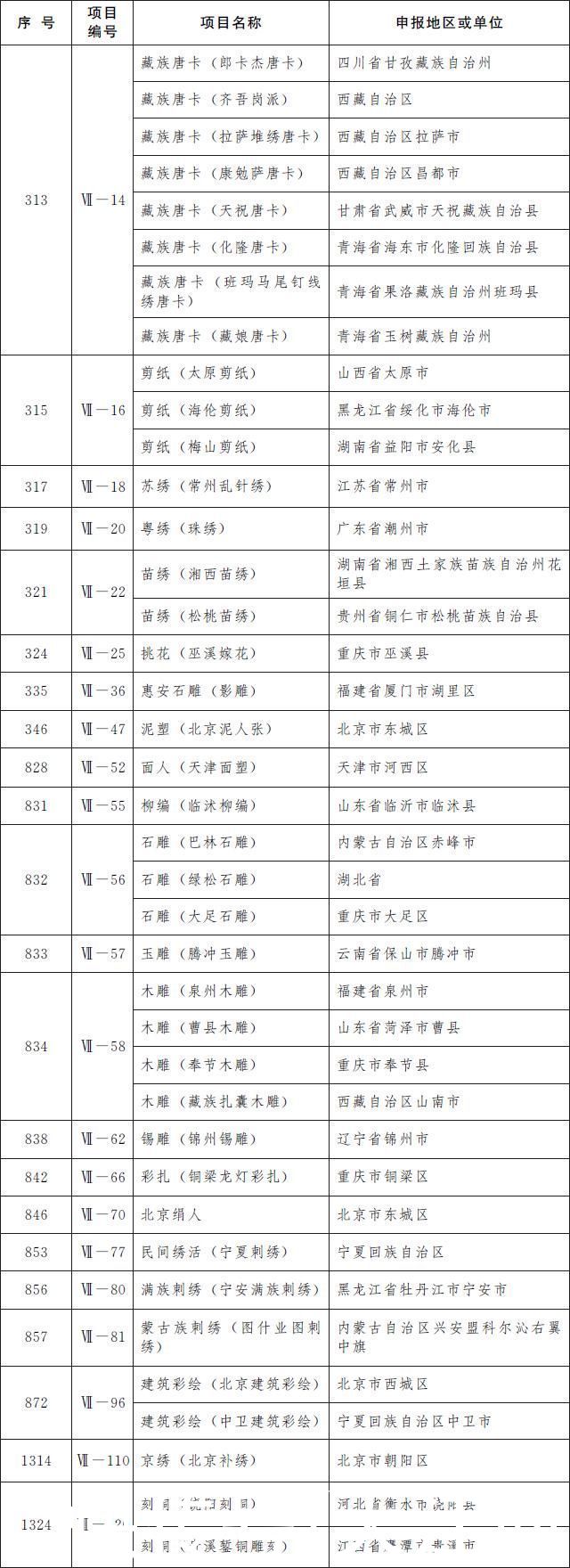 项目|喜报!江西新添18项国家级非遗项目!