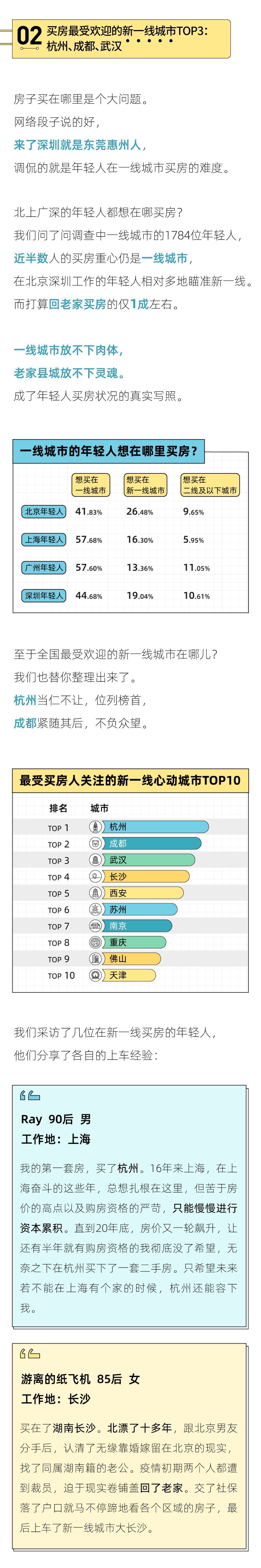 年轻人|2022年轻人买房报告：男生买房为结婚，女生买房为单身