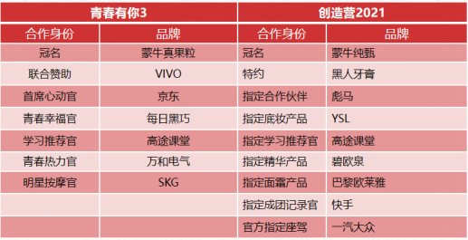 【剧星智库】青你创造营正面开打，热度持续吸睛又吸金