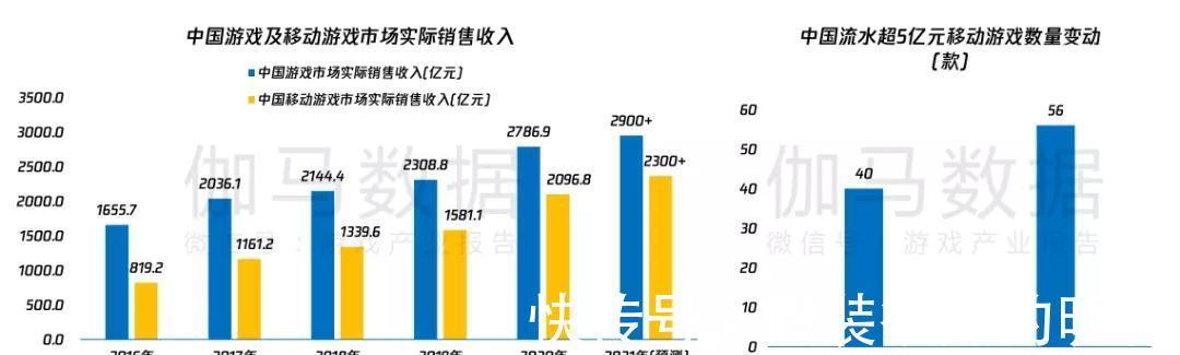 图源|游戏市场实际销售收入或超2900亿，多方入局看好未来