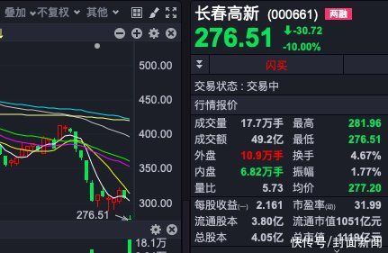 激素|激素滥用 激素龙头长春高新三分钟出逃15亿