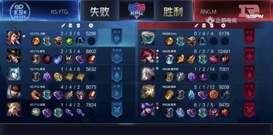 橘右京|KPL雨雨马超五连绝世惊艳全场,RNG.M零封KS.YTG