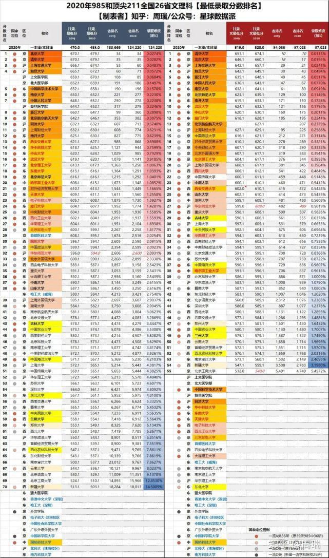 八省联考成绩公布！超过这个分数就能上重点大学！