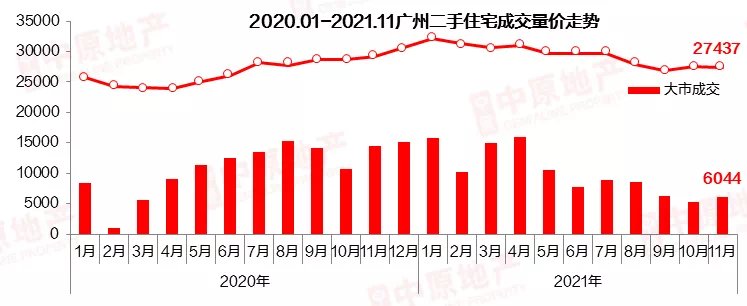 广州|这9个关键词,概括了广州楼市的一整年