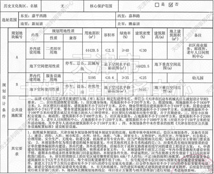 侯台|土地│全城起飞 54宗土地信息再度填充天津第二轮集中供地遐想