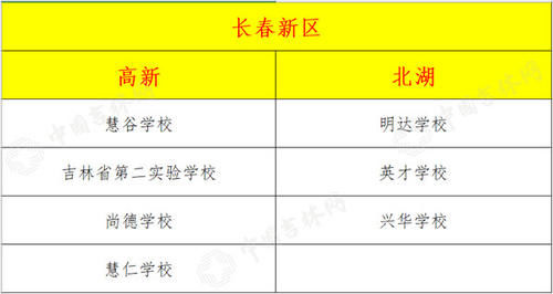 长春又一城区发布学位预警！细数2021年九城区预警学校