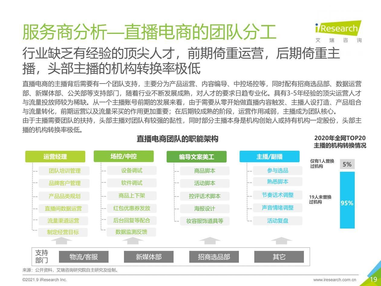 2021年中国直播电商行业研究报告