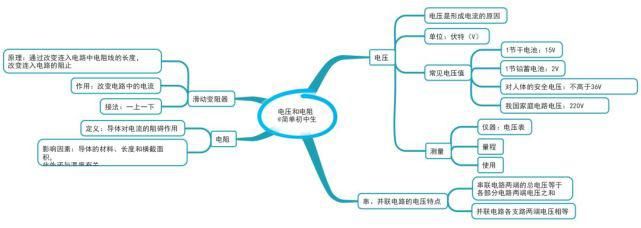 初中各科思维导图全汇总，涵盖3年所有知识点