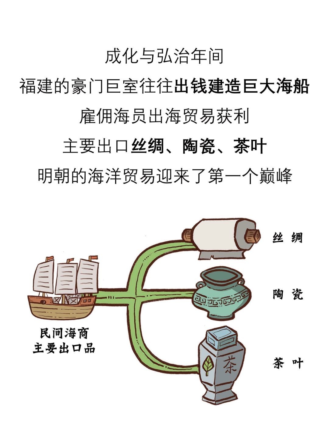 中国|漫画中国商业史第二十七回大明航海时代