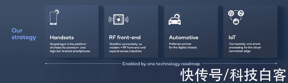 wi-fi|高通简直无敌了！智能手机外还在这三个领域表现实力出众