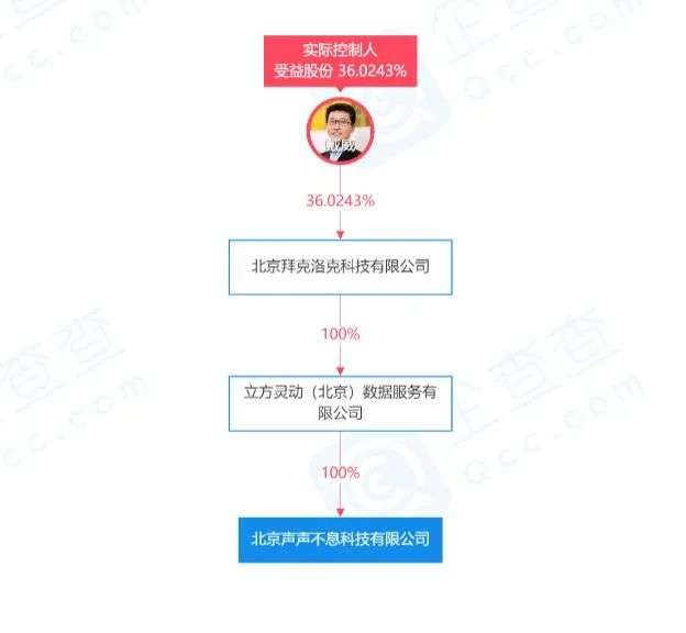 押金|ofo有了新结局