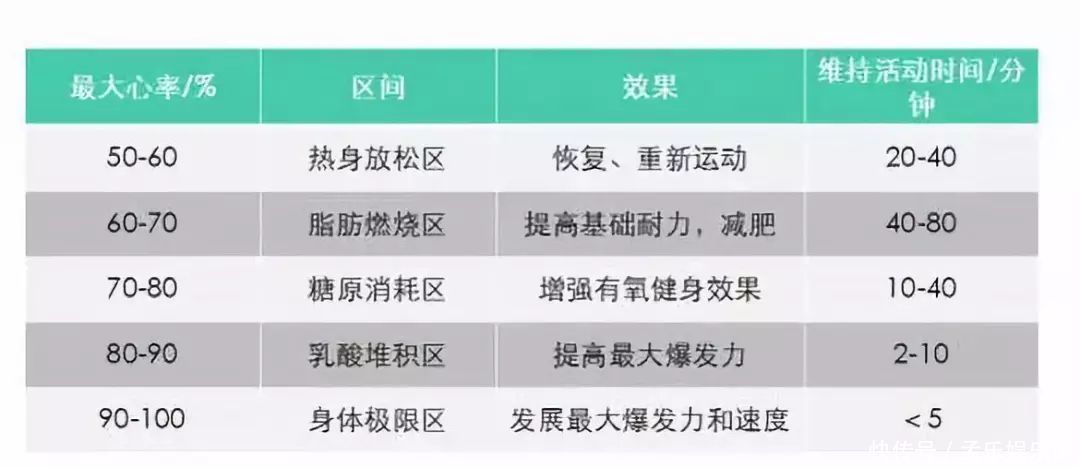 跑步|最健康的跑步方式：控跑量、练力量、睡眠足、平衡工作与生活
