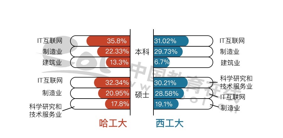 国防七子领头羊：哈工大VS西工大，东北和西北代表之间的对决