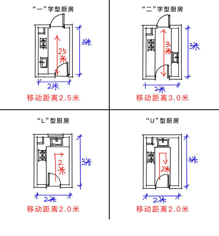 吸油烟|厨房装修宝典，整合了五篇内容的精华 ！！！