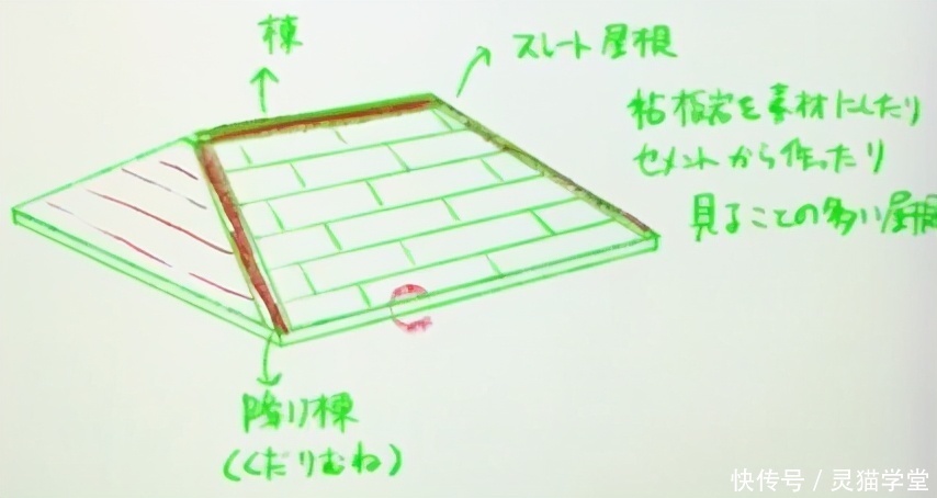  顶部|如何用两点透视绘制屋顶和屋顶？两点透视绘制屋顶和屋顶基本方法