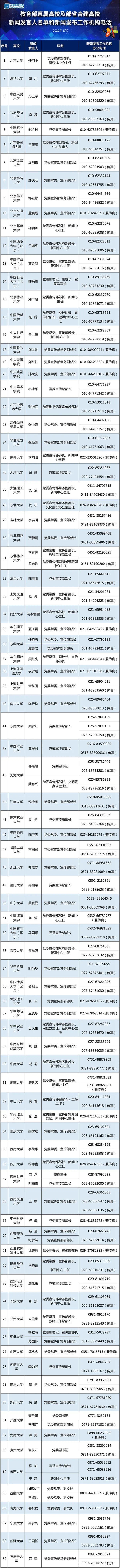 名单|教育部公开一批新闻发言人名单和电话