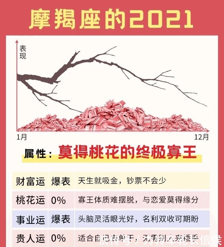 摩羯|摩羯座怎么突然不理你了？