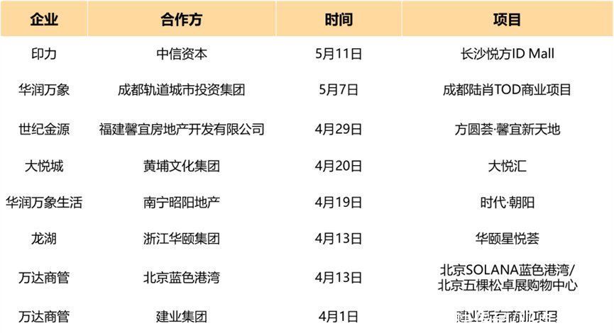 2022五月购物中心市场与发展报告|紧缩时代 | 万象城