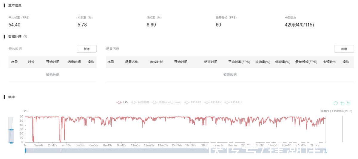 帧率测试|小米12 Pro评测：堆料再升级，能不能「稳稳地快」？