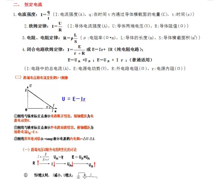 高二物理：复习知识点总结，刷完轻轻松松拿高分！