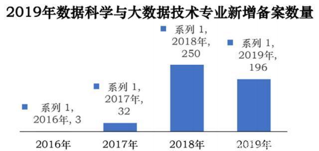 细节|大数据专业很“火”，但报考这个专业，要注意两个细节