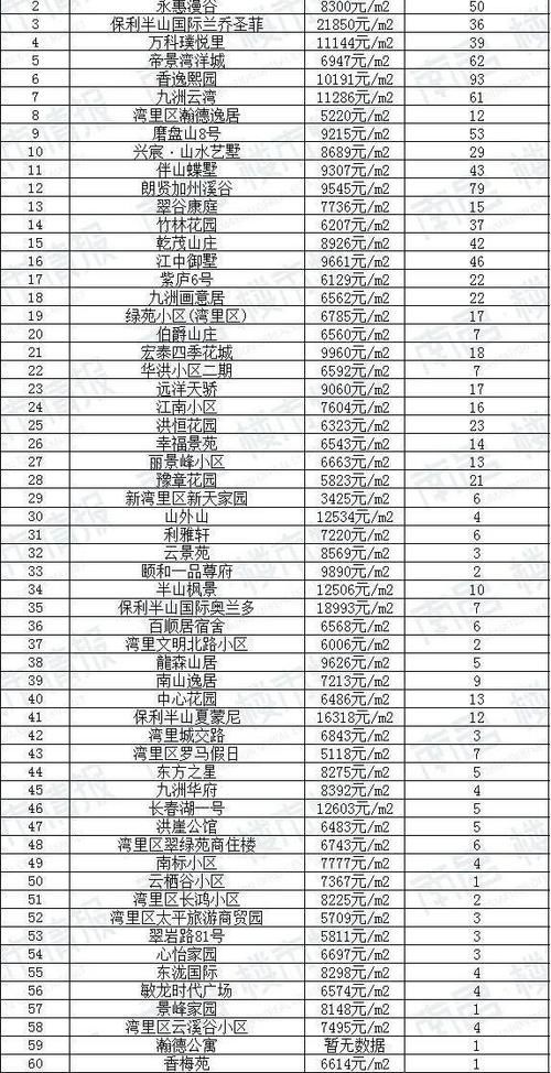 新房|90天0成交！南昌1780个超难卖小区曝光